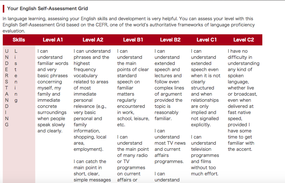 Your English Self-Assessment Grid